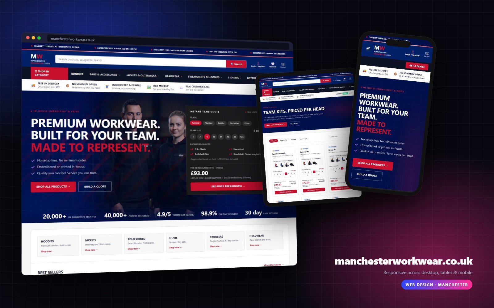 manchesterworkwear.co.uk shown on desktop, tablet and mobile
