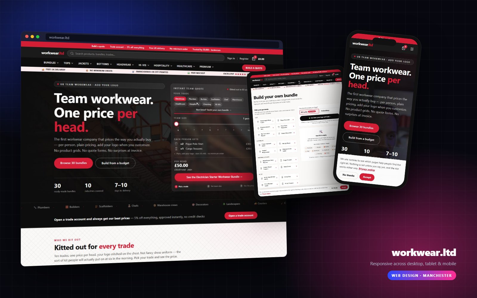 workwear.ltd shown on desktop, tablet and mobile