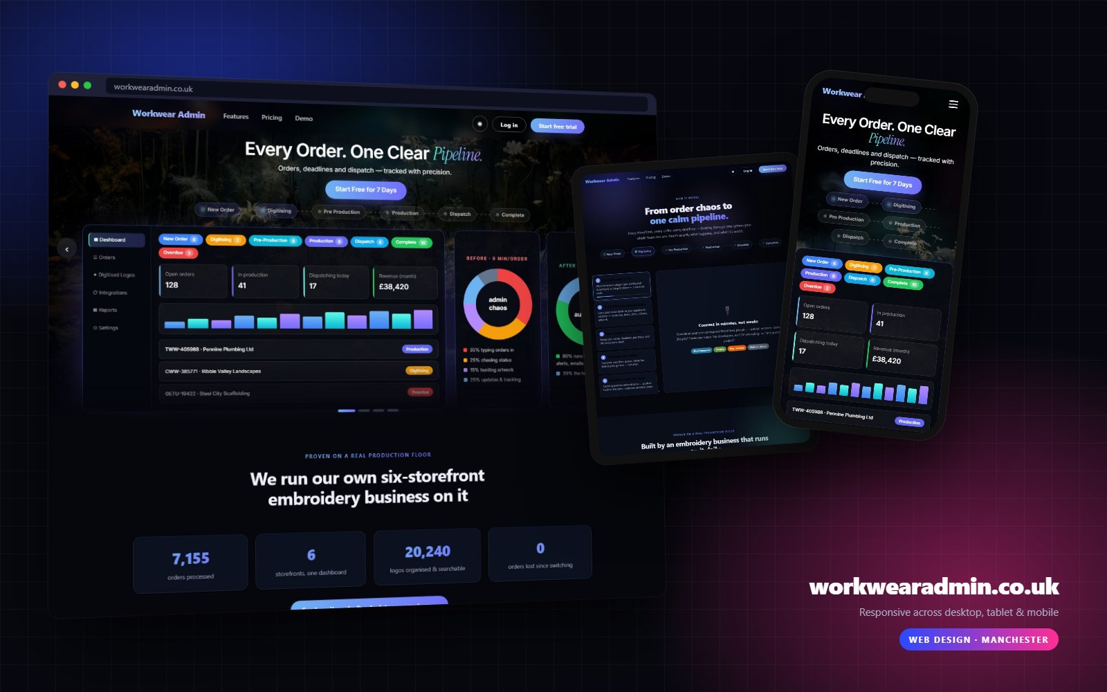 workwearadmin.co.uk shown on desktop, tablet and mobile